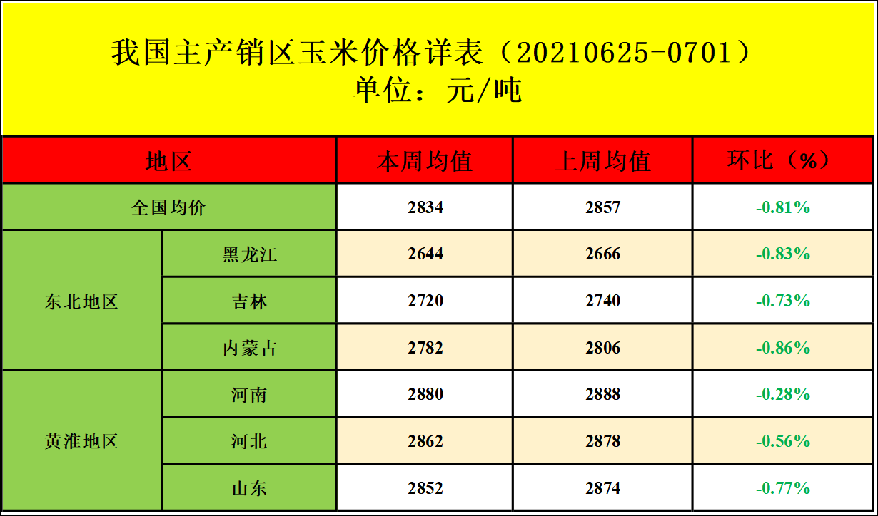 玉米行情