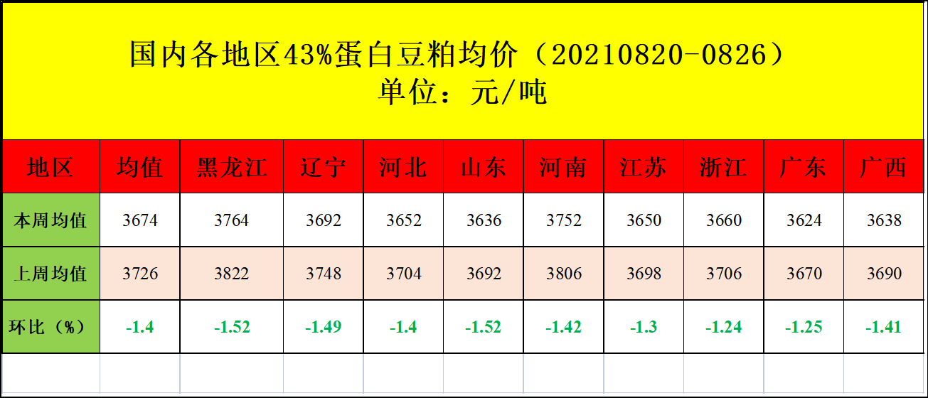 豆粕行情