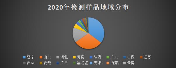 2020年樣品送檢區域分布圖