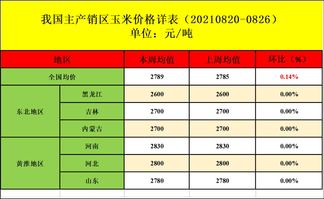 玉米行情