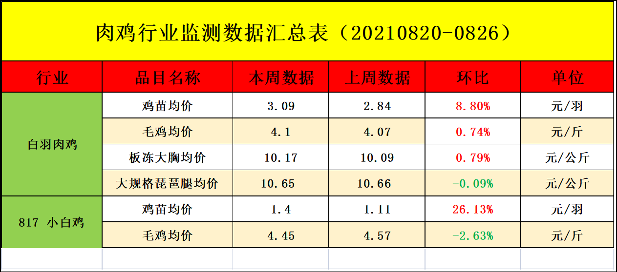 肉夾行業監測數據彙總