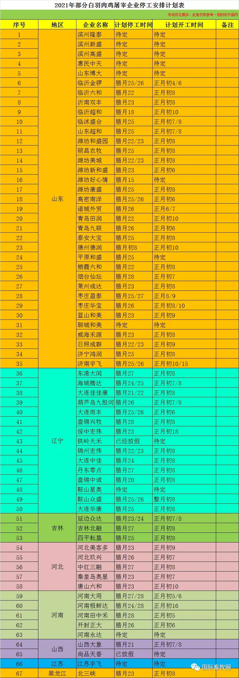 白羽肉雞屠宰企業放假時(shí)間表