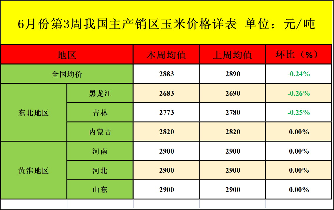 玉米價格行情