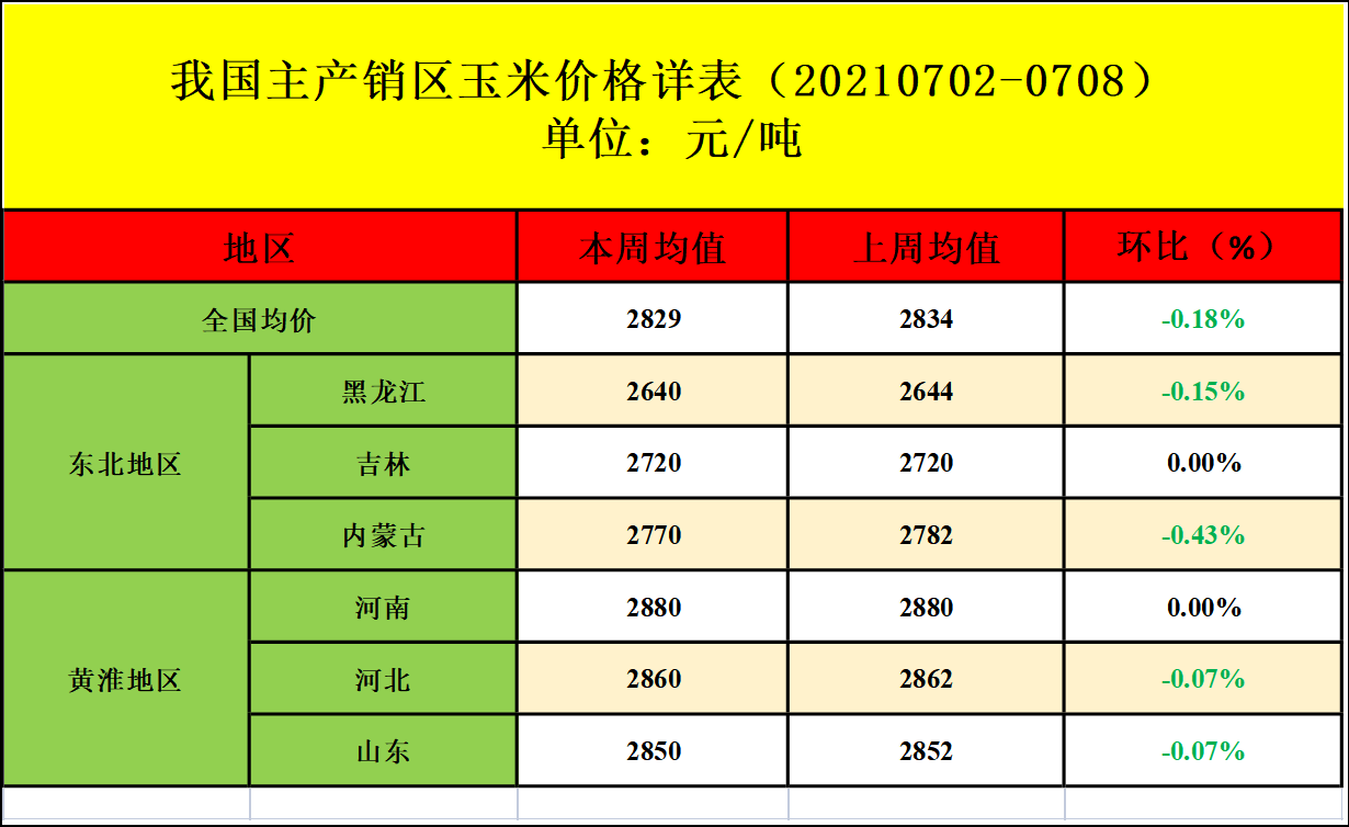 玉米行情